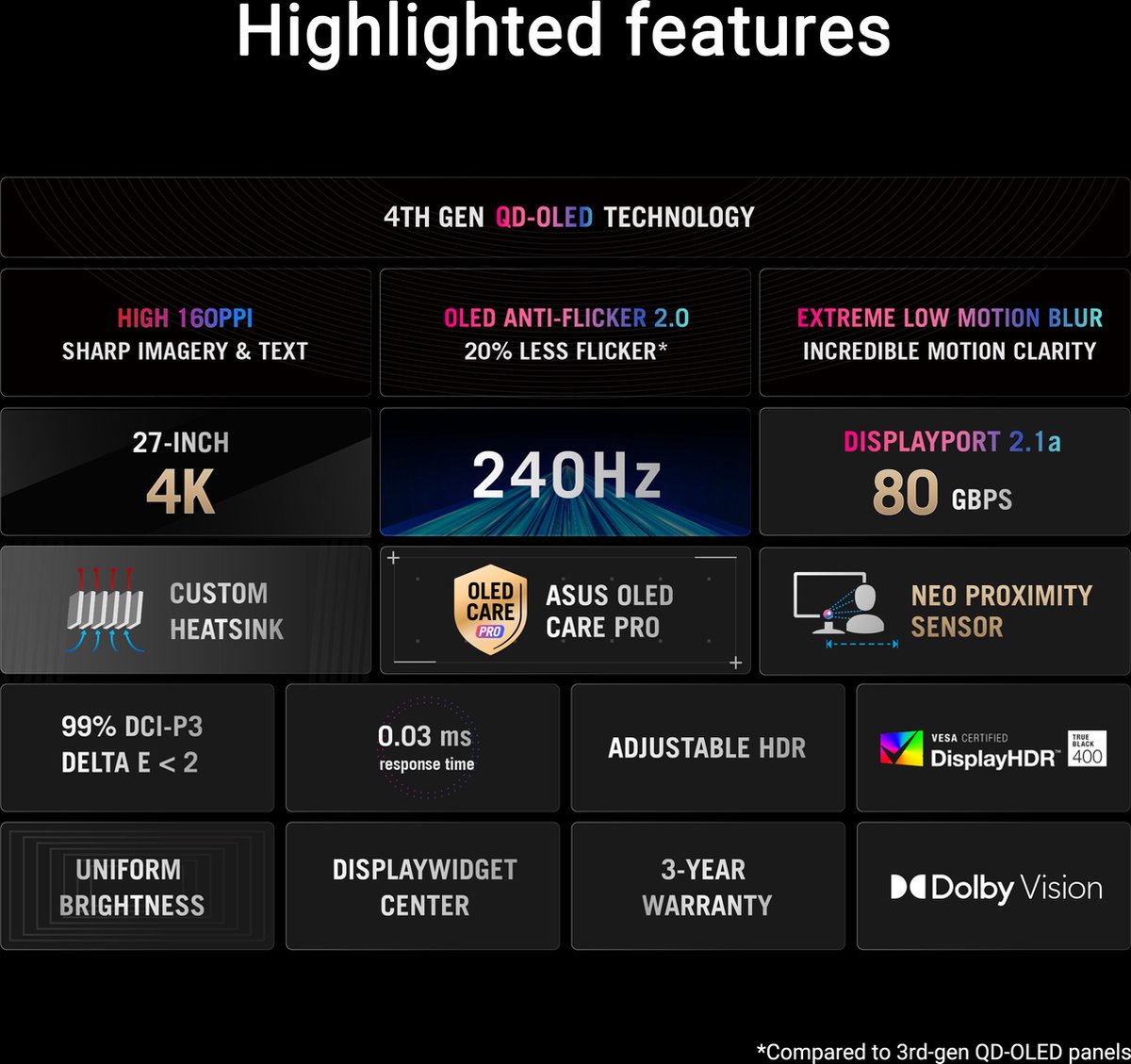 ASUS ROG Swift OLED PG27UCDM - 4K QD-OLED Gaming Monitor - afbeelding 3