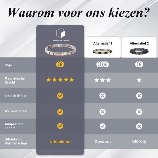 Tabel met productvergelijking. Zilverkleurige en gouden armband met rode, witte en zwarte magneten.
