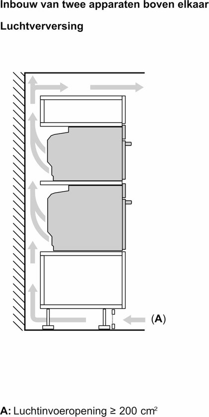 Schema van luchtcirculatie bij plaatsing van twee apparaten boven elkaar in een nis.