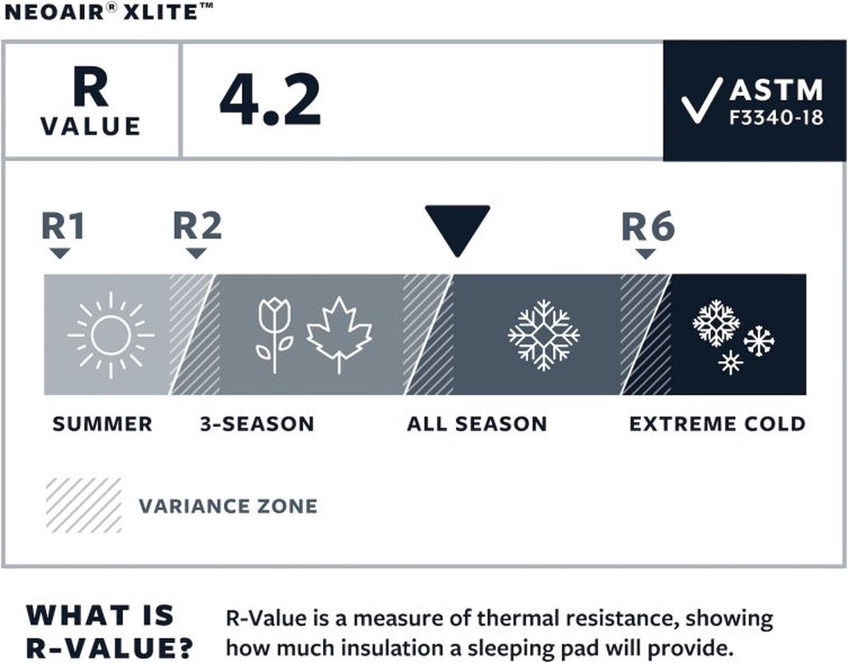 Therm-a-Rest ProLite Plus Sleeping Pad Regular thumbnail 2