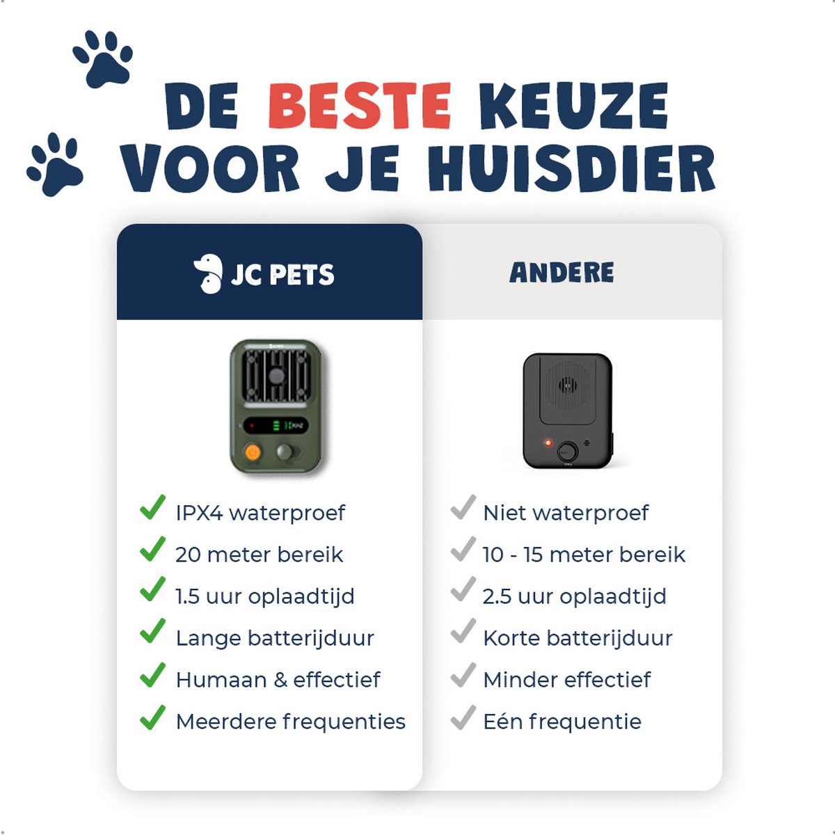 Anti Blaf Apparaat PRO - Diervriendelijk Alternatief voor