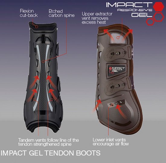 Zwarte peesbeschermers, met labels en ventilatie, 'Impact Gel Tendon Boots'.