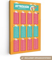 Kinderkamer decoratie - Canvasdoek kinderen - Leren rekenen - Kinderen - Educatief - Schilderij voor kinderen - Canvas schilderij kids - Kamer decoratie - 90x140 cm