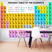 Magnesium Periodiek Systeem Magnesium Een Van De Meest Belangrijke