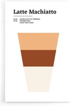 Walljar - Latte Machiatto - Muurdecoratie - Poster