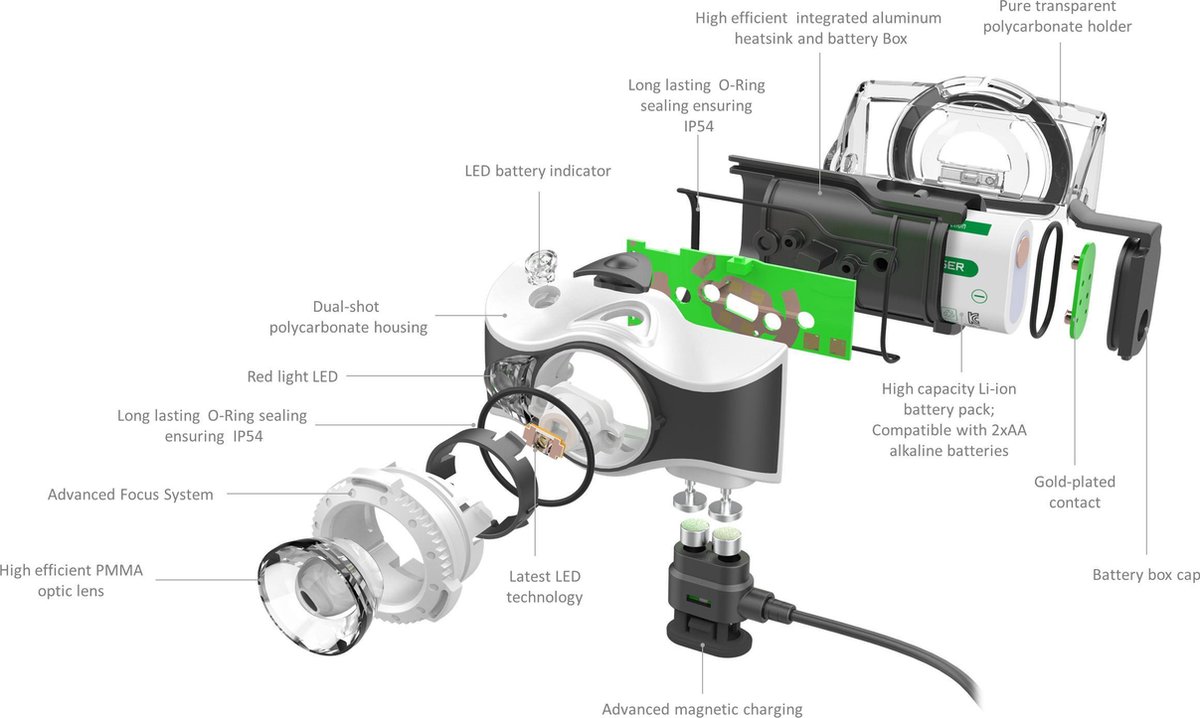 Led Lenser MH7 Hoofdlamp 600 | Direct Running