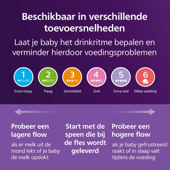 Infographic over de verschillende toevoersnelheden van Philips Avent spenen.