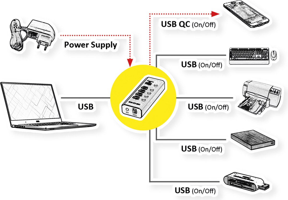 ROLINE USB 3.2 Gen 1 Notebook Hub 4 poorts + 1x opladen