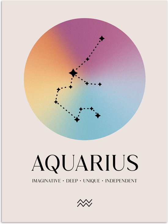 Poster met sterrenbeeld Waterman, tekst 'AQUARIUS' en beschrijving. Gekleurde cirkel met sterrenconstellatie op lichte achtergrond.