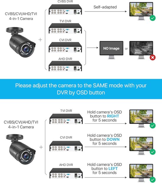 Buiten Bewakingscamera 1080P Full HD Met Nachtzicht en BNC Aansluiting van Conceptronic — afbeelding 3
