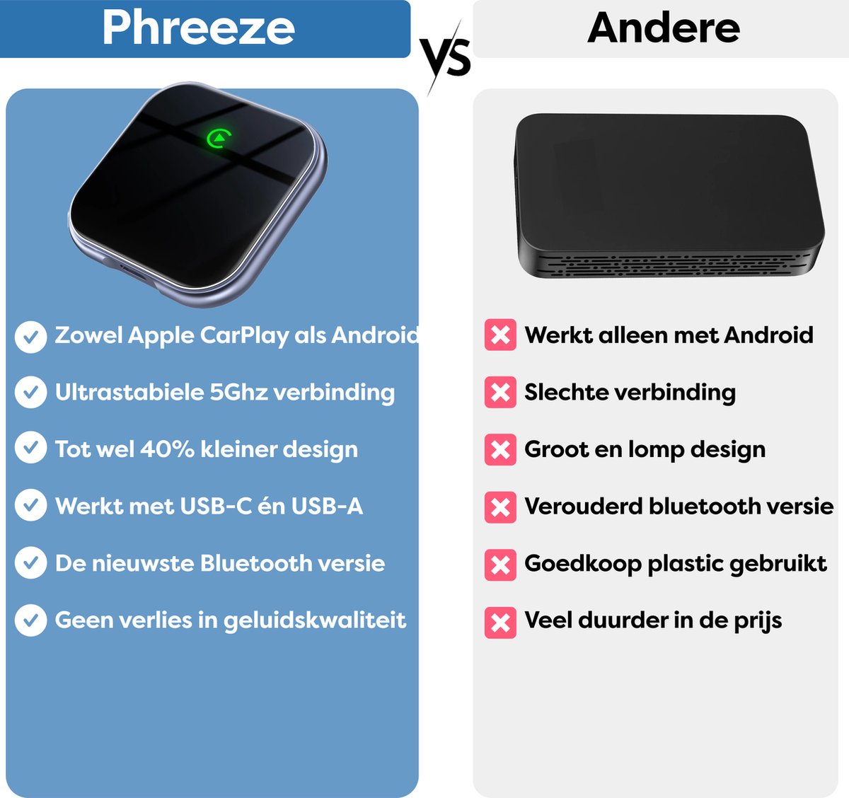 Draadloze CarPlay Adapter Bluetooth Wifi – Apple CarPlay & Android Auto Dongle voor Auto USB-A/USB-C - Afbeelding 2