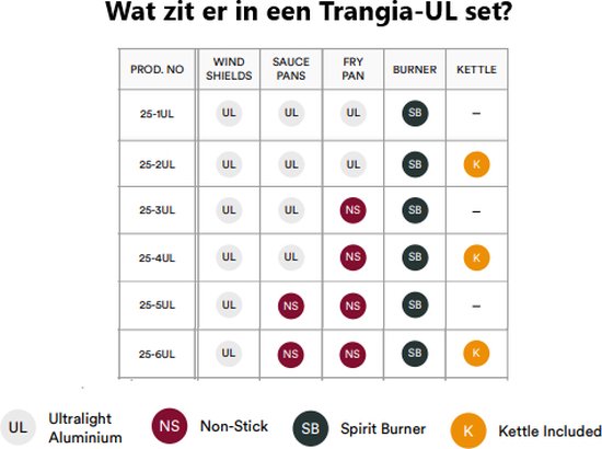 Trangia Stove 25-1 UL Ultra-lichtgewicht spiritus campingkookset 22 x 10,5 cm van Merkloos — afbeelding 3