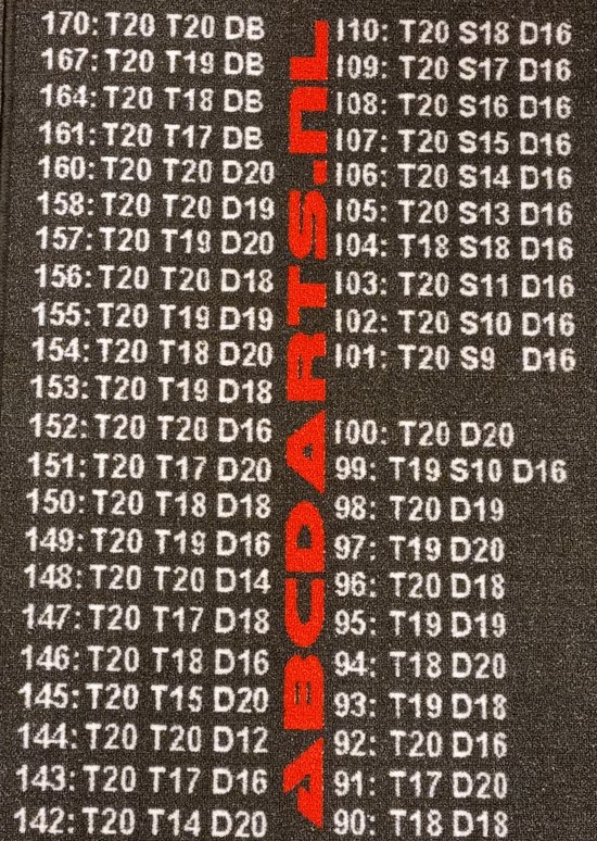 ABCDarts - Dartmat FINISH Dart Mat Antracite - Smal - 240 x 67 cm van ABCDarts — afbeelding 3