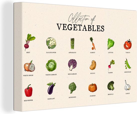 Toile Peinture Cuisine - Légumes - Nourriture - 140x90 cm - Décoration murale
