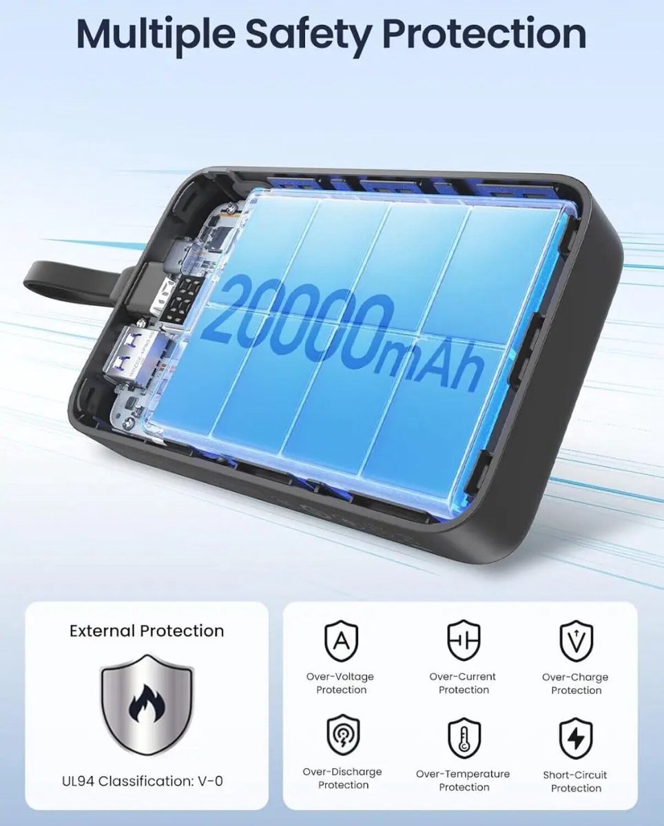 UGREEN Powerbank 20.000mAh USB-C 22.5W Grijs - afbeelding 3
