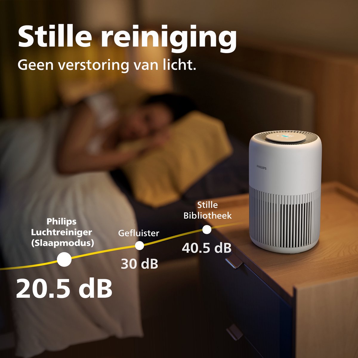 Philips PureProtect 900 Series - Luchtreiniger - CADR 250m3/u - Ruimtes tot 65m2 - 3 laags HEPA filtratie - Air+ App - Stille Reiniging - Compact - Wit - AC0950/10 thumbnail 6