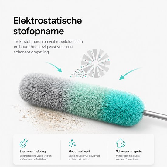 Grijze en groene plumeau die stof aantrekt, met een illustratie van elektrostatische stofopname.