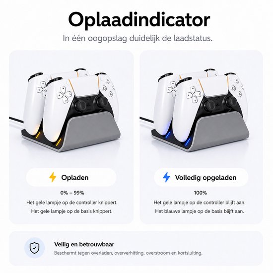 Oplaadstation in grijs met twee witte controllers, tonend opgeladen en volledig opgeladen.