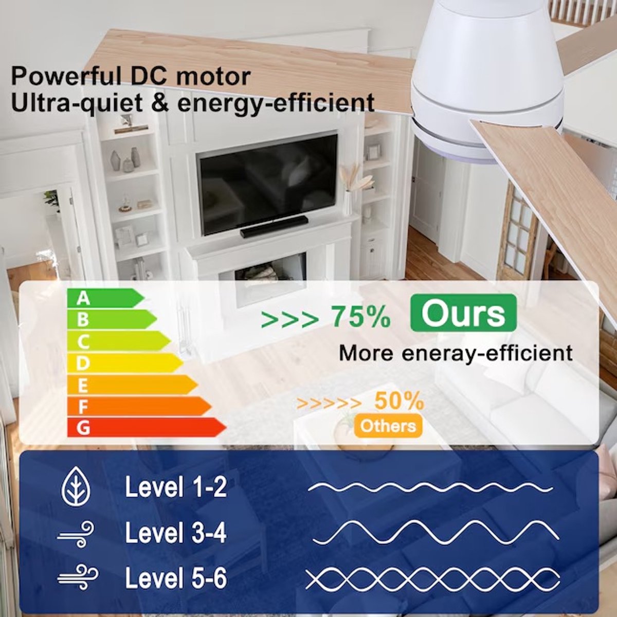 Plafondventilator 3 blad Ø132cm wit - stille ventilator – top kwaliteit - energie zuinig – met remote - ventilator voor laag plafond - 6 snelheden – beste alternatief voor airco - zomer en winter stand – witte ventilator thumbnail 6