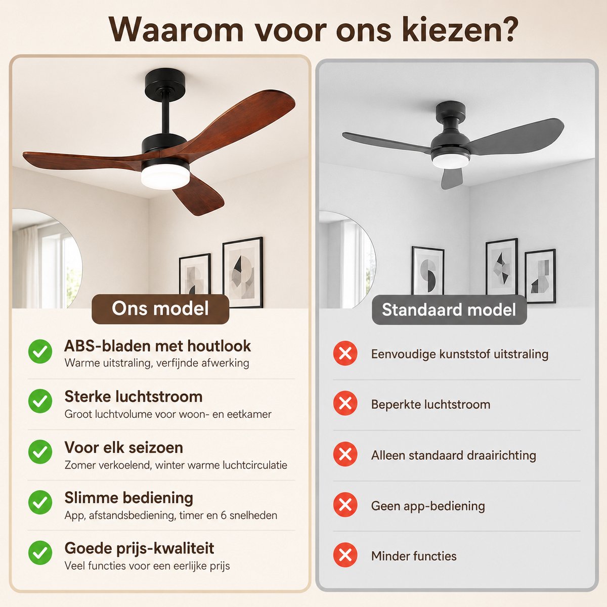 Rosnek Plafondventilator met Lamp - Ventilator Plafond met Massief Houten Bladen - LED Plafondlamp Dimbaar - Afstandsbediening & App - 6 Snelheden - Stille DC Motor - Ø106cm thumbnail 4