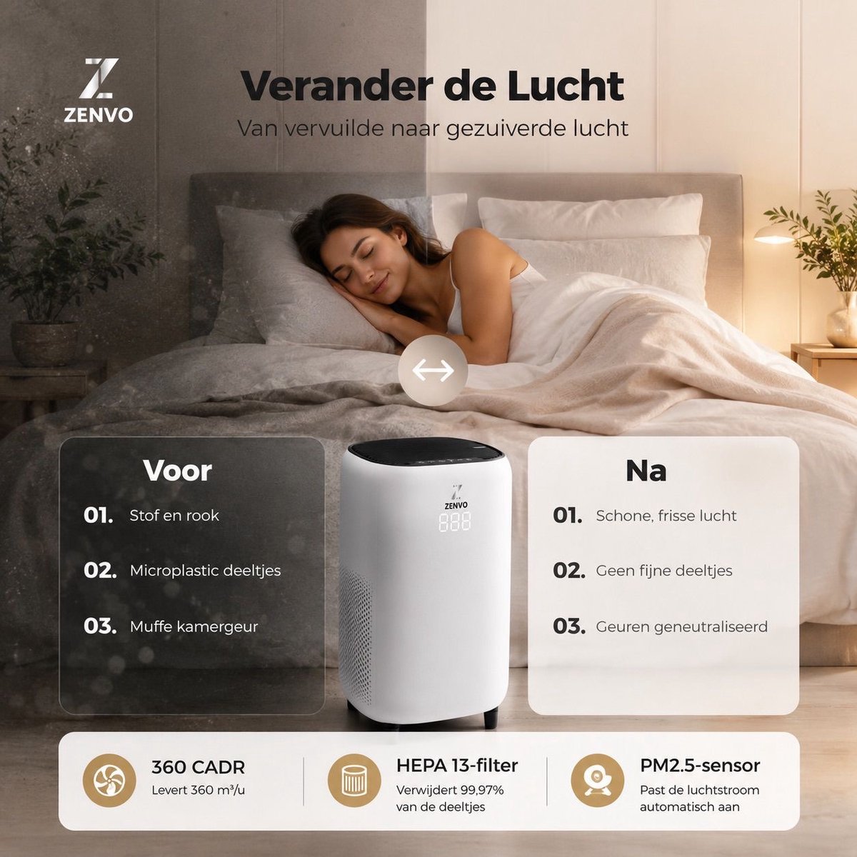 Zenvo Luchtreiniger- 360 m3/u - Werkt tegen huisstofmijt, hooikoorts, allergie, stof - Met HEPA 13 Filter - Air Purifier - Clean Air thumbnail 5