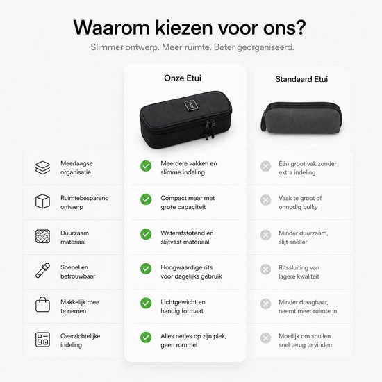 Vergelijking van de BOTC etui met een standaard etui, met vinkjes voor een betere organisatie en duurzaamheid.