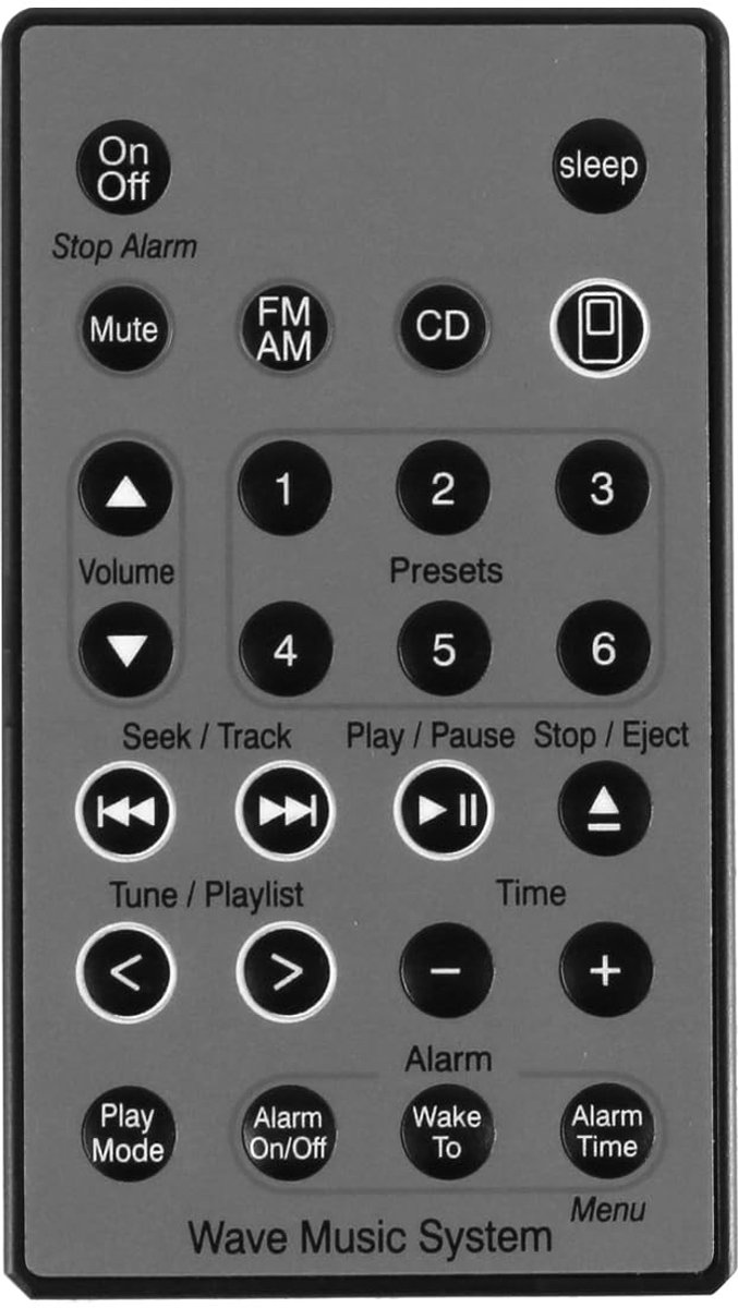 Dailygoods - Vervangende Afstandsbediening voor Home Theatre Systemen