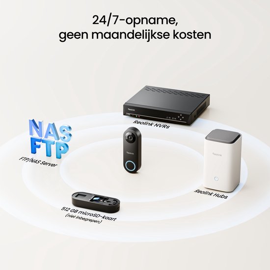 Zwarte Reolink deurbel met NVR, Hub en microSD-kaart, toont opslagopties.