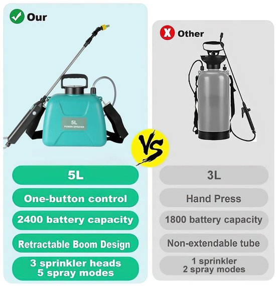 RosaBloom Elektrische Drukspuit - 8 Liter - Automatische Plantenspuit & Onkruidspuit - 3 Sproeistanden - Inclusief Schouderband - Groen — afbeelding 5
