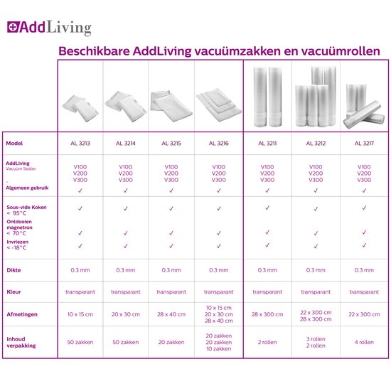 Desq Vacuümmachine Pro -90 kPa Dubbele vacuüm pomp 7 standen