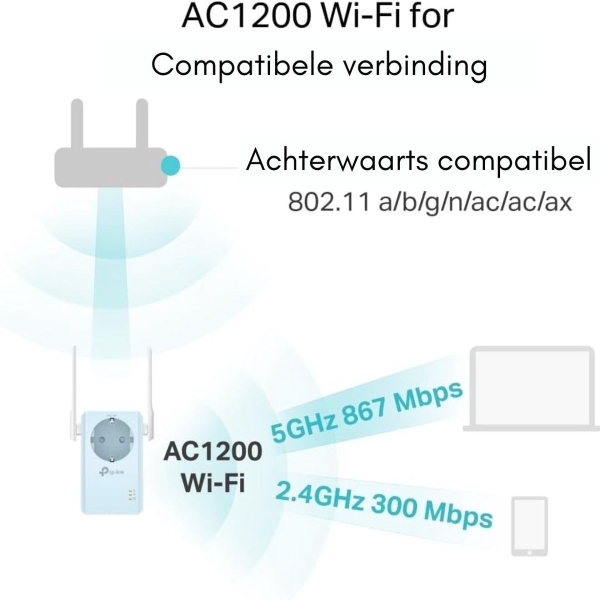 Afbeelding 2 van DD Wifi Versterker Stopcontact - Repeater - 1200 Mbps - 15x11x9cm - Wit