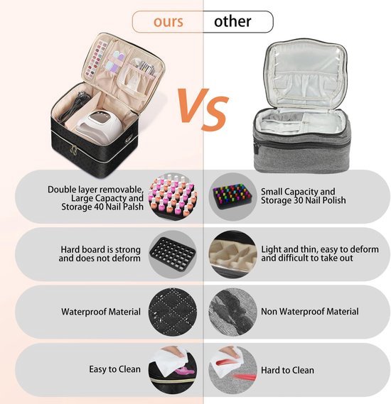 Uross Nagellak-organizer-tas biedt plaats aan 42 nagellakflessen & nagellamp, gel-nagellak-organizer en opbergdoos voor nageltechnici - zwart