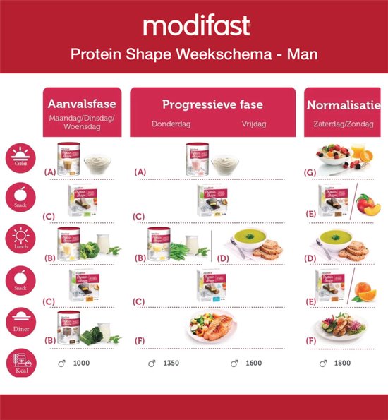 Modifast Protein Shape - Reep Sinaas & Pure Chocolade - 6 stuks - Eiwitreep van Merkloos — afbeelding 2