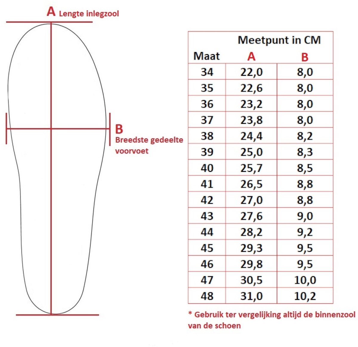 Saluber Active Comfort inlegzool - Schoenmaat: 35