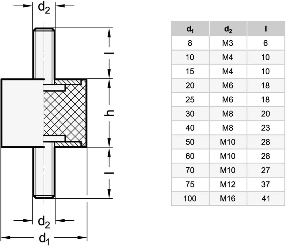 Set van 10 Rubberen Trillingsdempers met M6 Schroefdraad