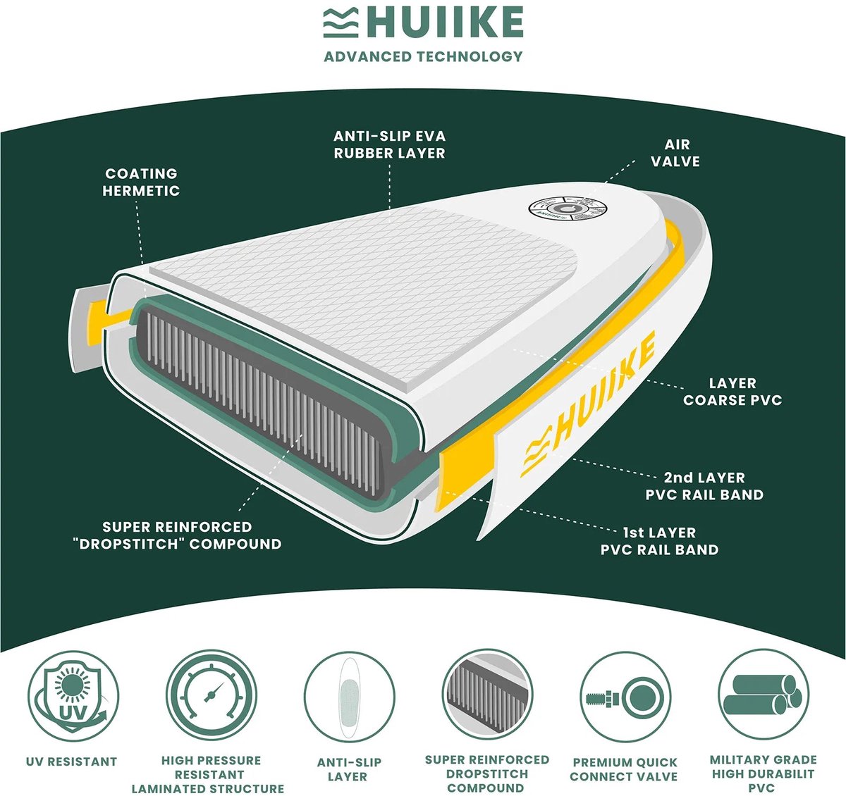HUIIKE SUP Board - Opblaasbaar Paddle Board met Accessoires, Peddel, Vinnen, Pomp - Stand Up Paddle met Hoge Stabiliteit - 305 x 84 x 15 cm - Max. 130 kg – foto 6