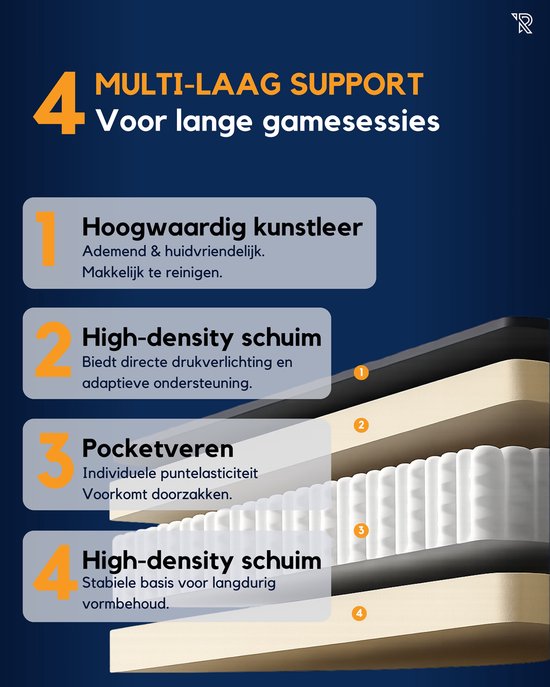 4-laags supportsysteem voor gamingstoelen: hoogwaardig kunstleer, schuim, pocketveren en schuim.