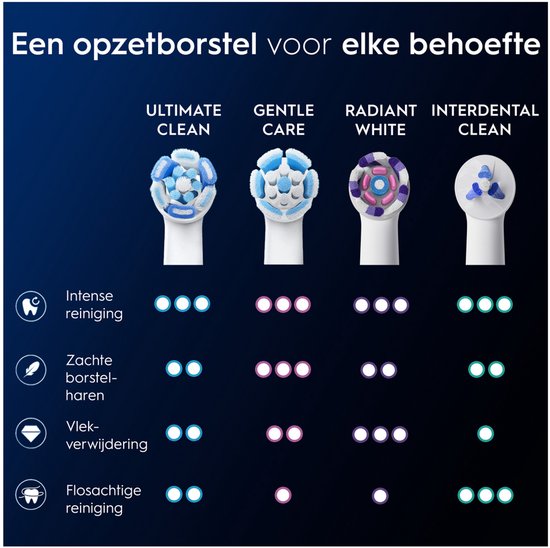 Oral-B iO Ultimate Clean Opzetborstels - 8 stuks - Kartonnen Brievenbusverpakking
