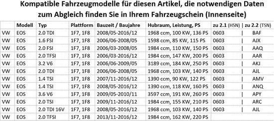 Zwart Schakelknop en Cuff Set voor VW Golf en Jetta - 5 Versnellingen Plug & Play van Merkloos — afbeelding 5