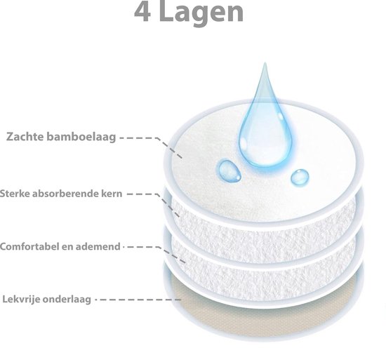 Liefjes & Co Wasbare Zoogcompressen - 16 stuks - Antislip & Herbruikbaar van Merkloos — afbeelding 2