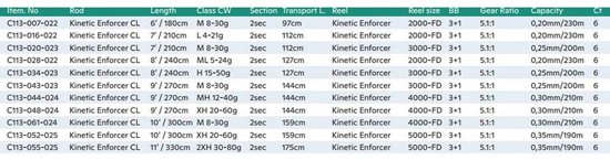 Kinetic Enforcer Cl Draaiende Combo Zwart 2.14 m / 4-21 g van Kinetic — afbeelding 2