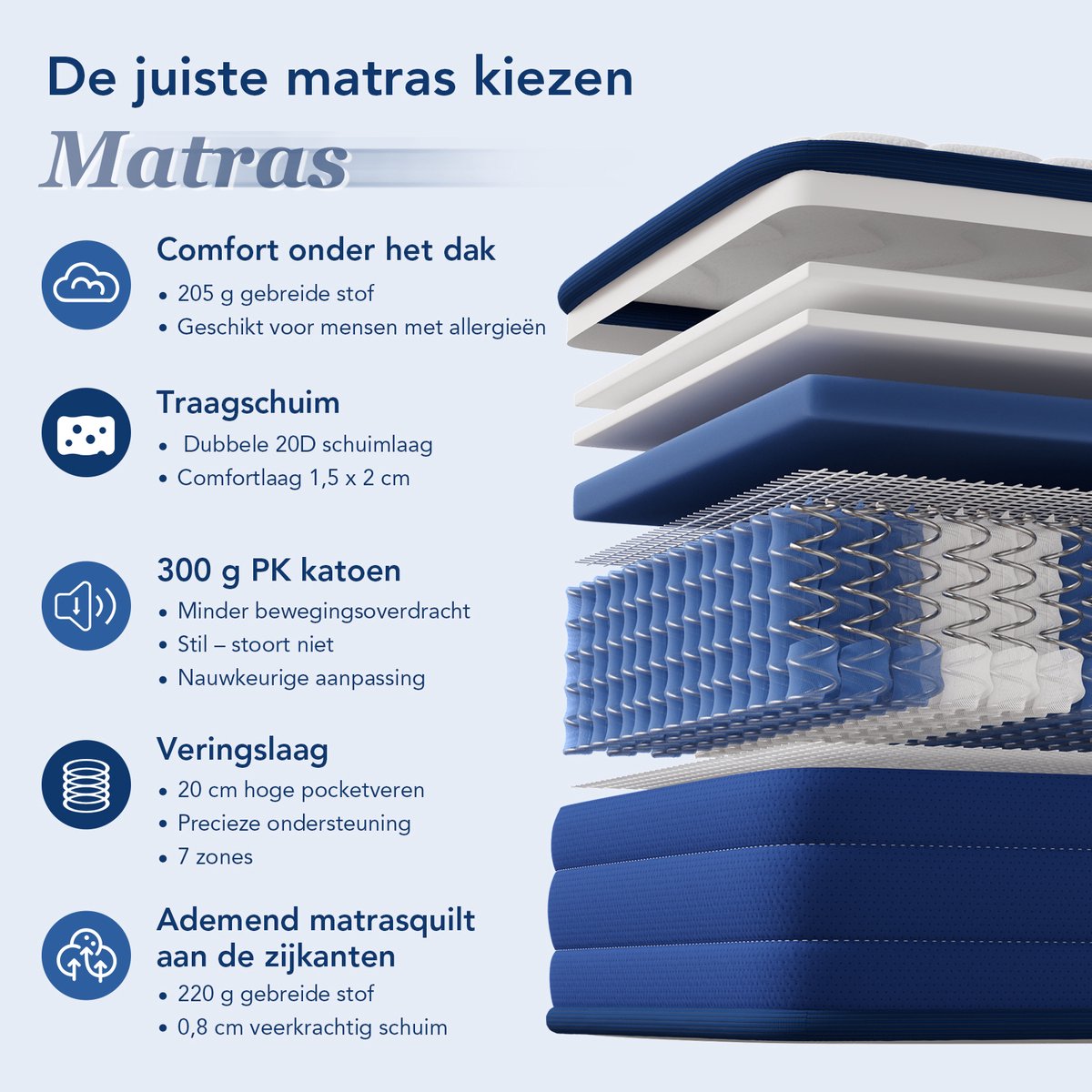 HOMAVO matras 140x200, H3 met 7 zones thumbnail 6