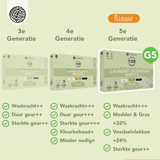 Cosmeau G5 Wasmiddel Wasstrips 120 5-Enzymen Wasbeurten Lentefris - Wasvellen - Wasmiddeldoekjes - Detergent Sheets - Bamboozy