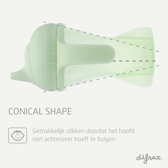 Difrax 250 ml Antilek tuitbeker 2 stuks van Merkloos — afbeelding 4