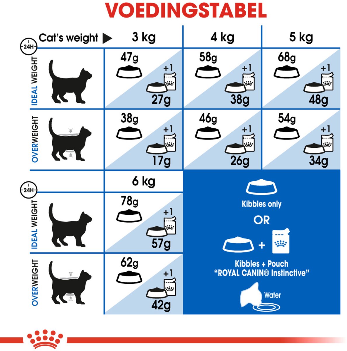 Royal Canin Indoor Appetite Control - 2 kg - Kattenvoer thumbnail 6