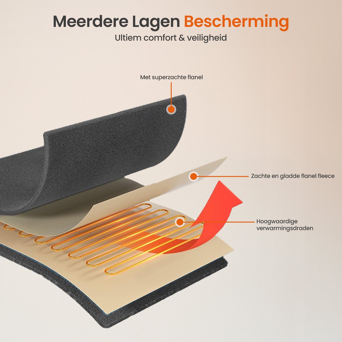 Goliving Elektrische Fleece Plaid - Warmtedeken - Verwarmende Fleecedeken - Elektrische Deken - 3 Warmtestanden - Machinewasbaar - 120 Watt - 2.5 Meter Snoer - Sherpa Flanel - 160 x 120 cm - Lichtgrijs – foto 8