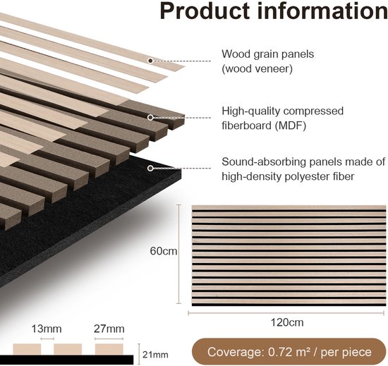 Gedetailleerde productinformatie van houten lamellenpanelen: houtnerf, MDF en geluidsabsorberend materiaal. Afmetingen: 60x120cm.