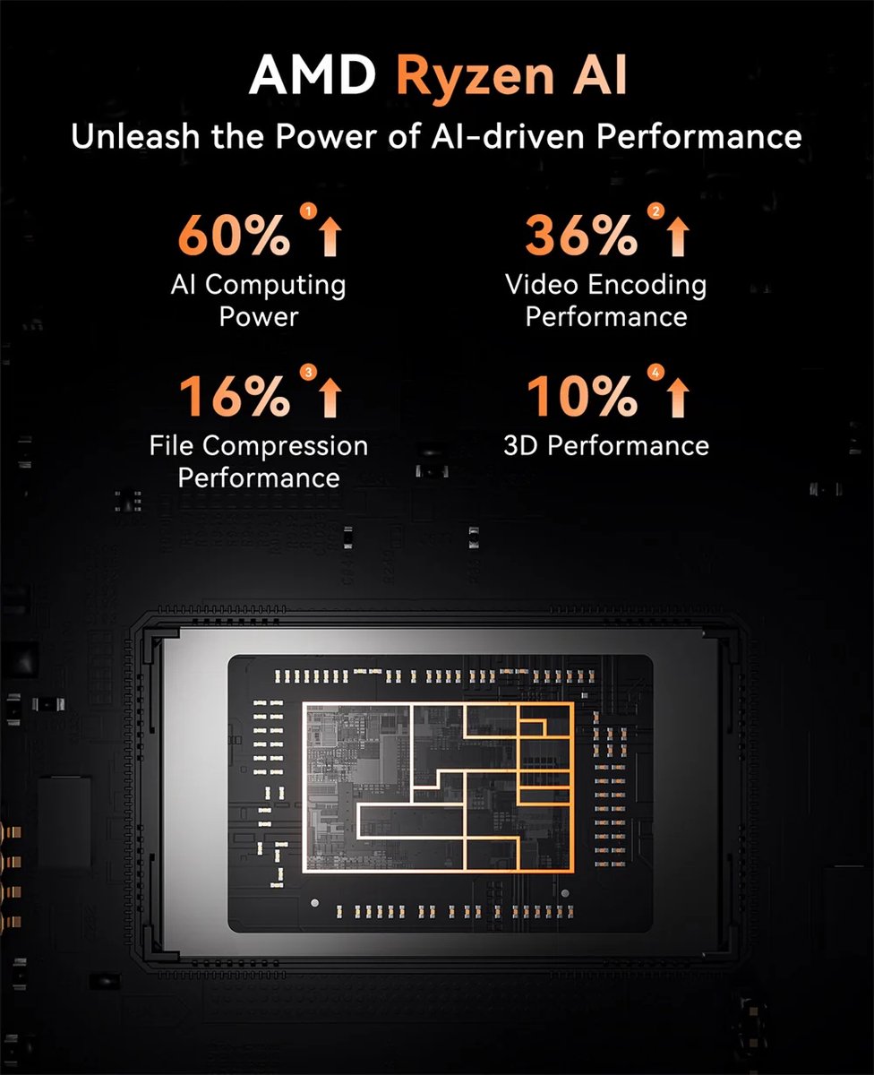 Acemagic S3A Mini PC met Windows 11 Pro, mini pc's AMD Ryzen 7 Pro 8845HS (up to 5.1 GHz), 32GB Dual DDR4 1TB SSD,Micro Desktop Computer met Wifi6,BT5.2 — afbeelding 3