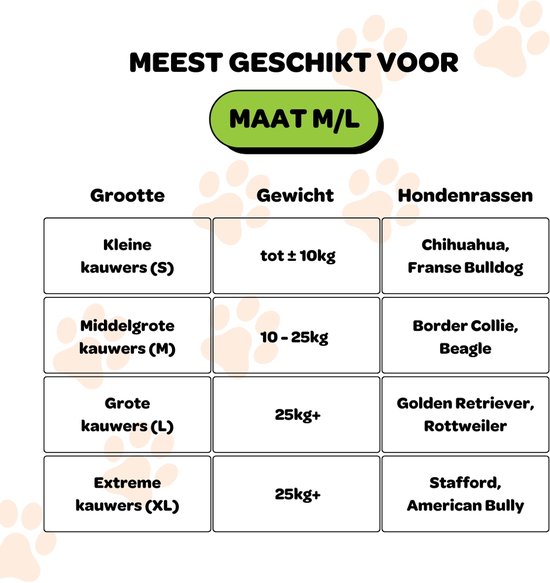 Tabel met aanbevelingen voor honden van maat M/L, met kolommen voor grootte, gewicht en hondenrassen.