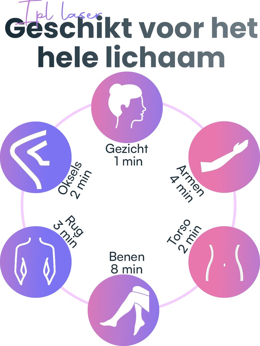 BronStore® Laser Ontharingsapparaat met Ice Cooling - IPL Ontharing Apparaat - Epileerapparaat Dames & Heren - Ontharingsapparaten - Inclusief 9 Intensiteiten & 999.999 Flitsen thumbnail 8
